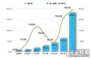 文化部2014中国网络游戏市场年度报告 网络文化经营的现状与趋势