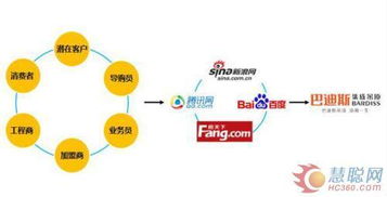 顺应互联网时代 全面构建立体式营销体系与网络文化经营新策略